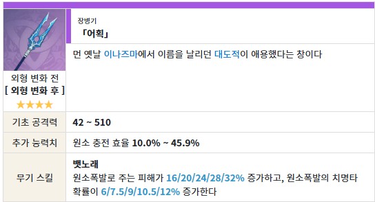 라이덴쇼군 4성 종결무기