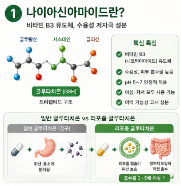 나이아신아마이드-효능-피부-효과-부작용-모공-앰플-추천