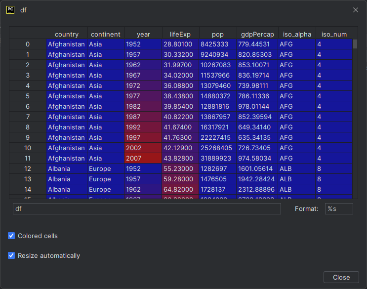 st.plotly_chart()에 쓰인 예제 dataframe