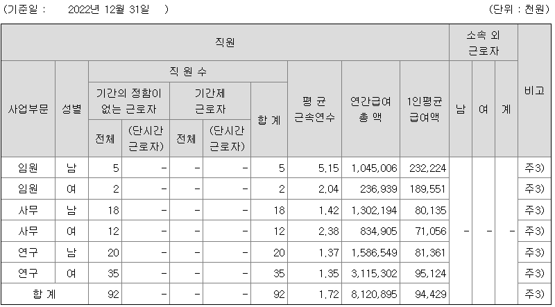 네오이뮨텍 2022년 평균 연봉