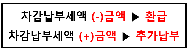 연말정산 결정세액