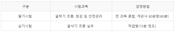 굴착기운전기능사시험과목