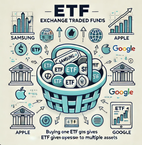 투자바구니. ETF의 개념을 설명하는 사진