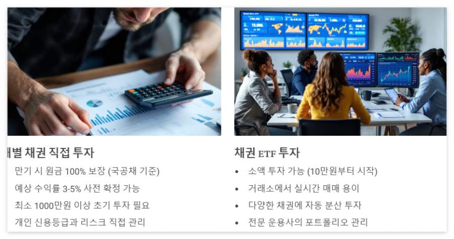 채권 ETF vs. 직접 투자: 어떤 전략이 더 유리한가?