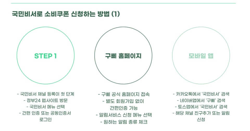 2025 소비쿠폰신청, 국민비서 알림설정만 해도 남들보다 빠르게 받는다!