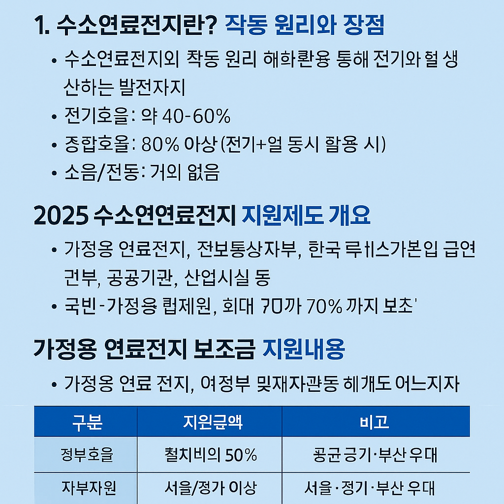 수소연료전지란?