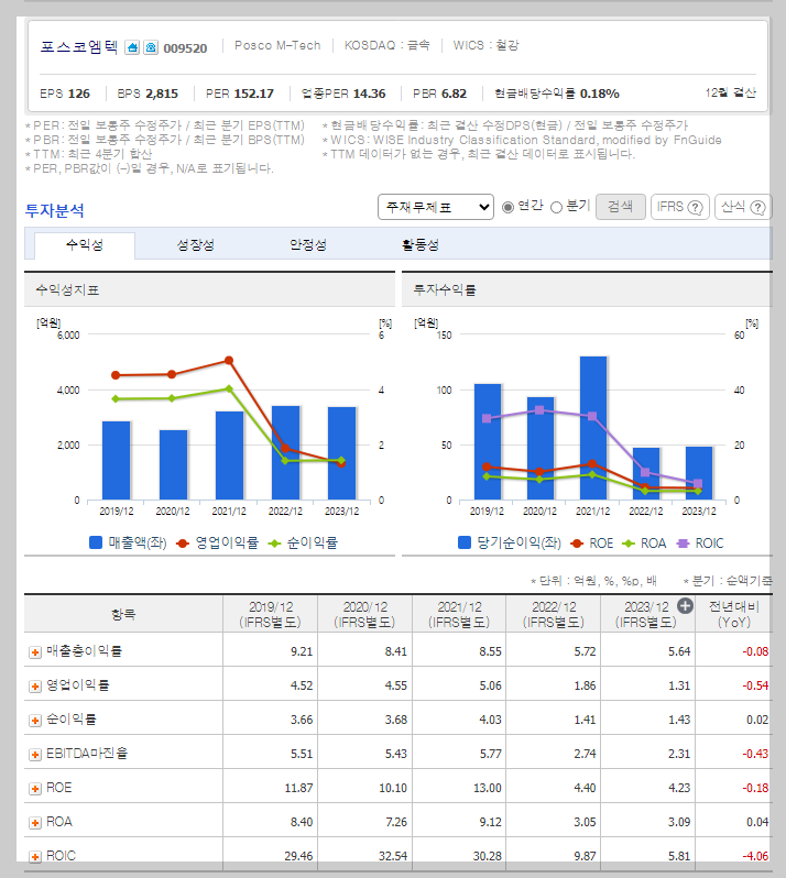 포스코엠텍 가치 분석
