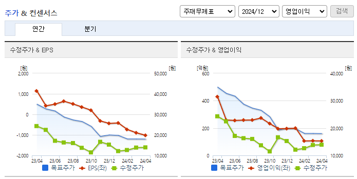 콘텐트리중앙_컨센서스
