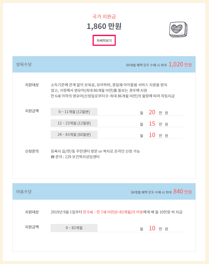 베베폼 국가 지원금 내용