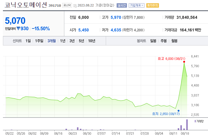 맥신 관련주 대장주 정리