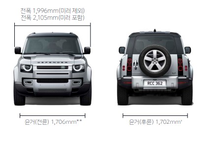 랜드로버디펜더110크기-2