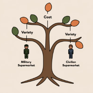 창원군마트 위치