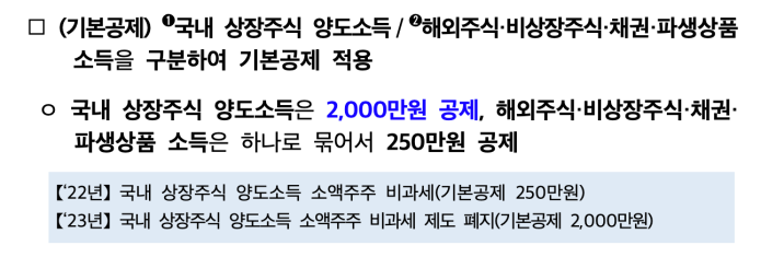 주식 양도소득세2