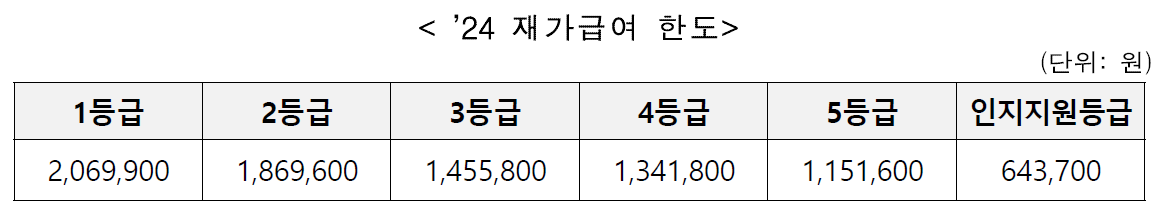 24 재가급여 한도