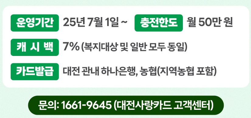 지역사랑상품권 홈페이지 및 사용처, 할인율, 구매최대금액 총정리