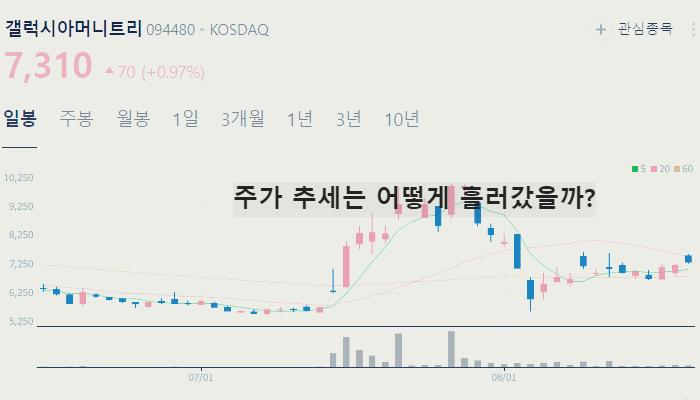 트럼프 관련주 대장주 TOP10