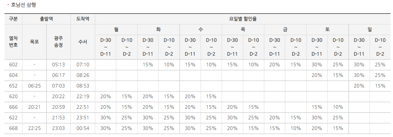 SRT할인