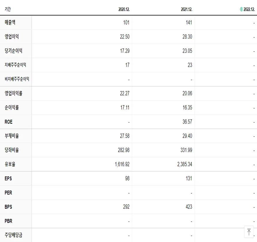 하인크코리아 재무제표