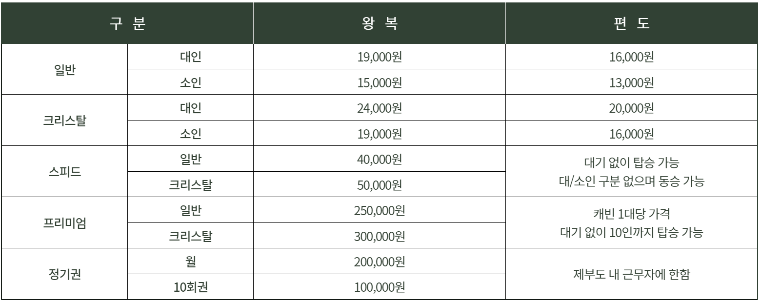 제부도 케이블카