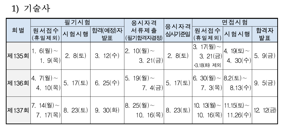 2025년-기술사-시험일정