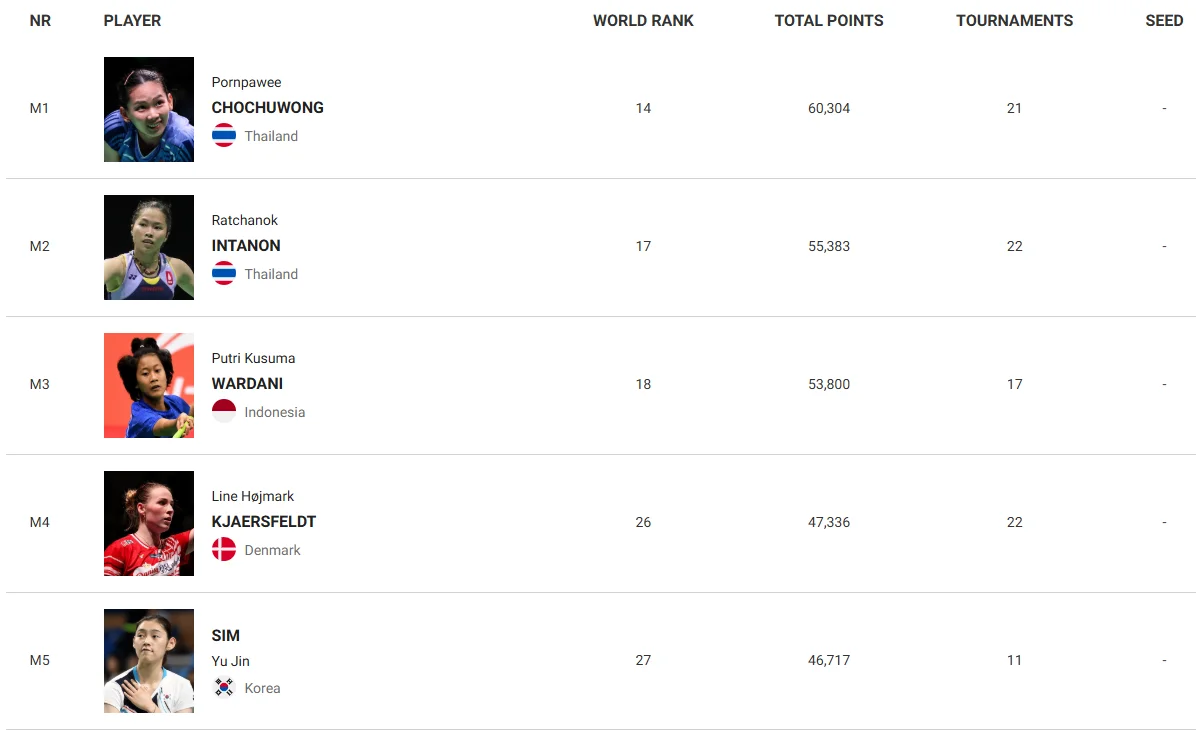BWF월드투어 2025 태국 마스터즈 배드민턴