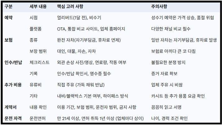 렌터카-이용의-모든-것