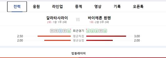 갈라타라사이와 뮌헨 최근 전적 이미지 입니다