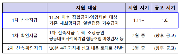 버팀목자금대상