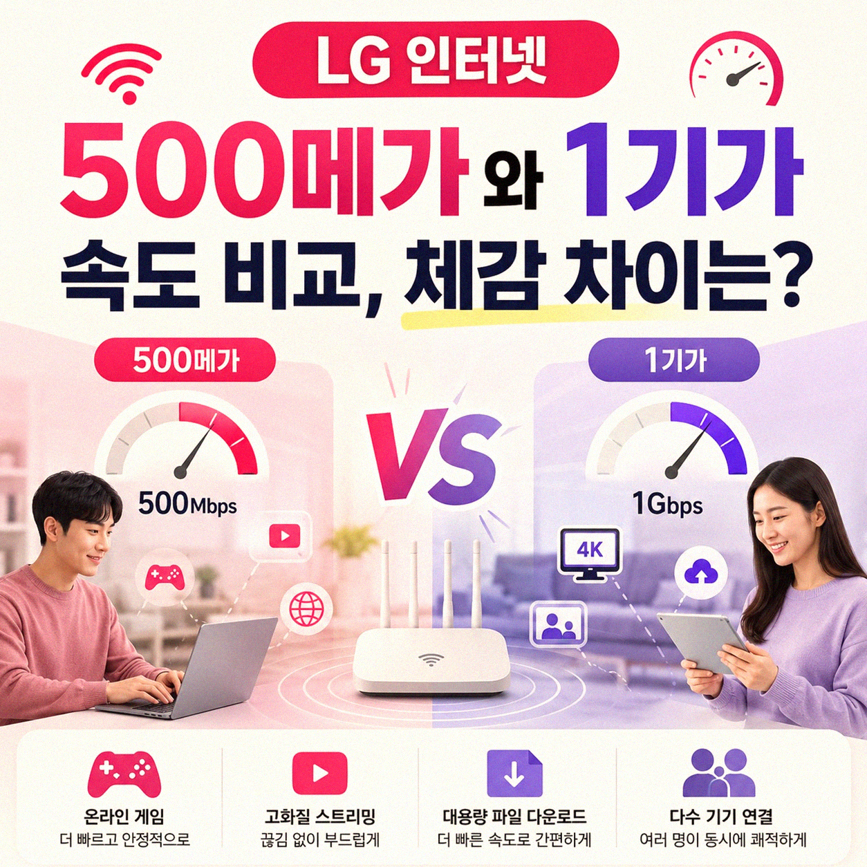 LG 인터넷 500메가와 1기가, 속도 차이 체감 되나?