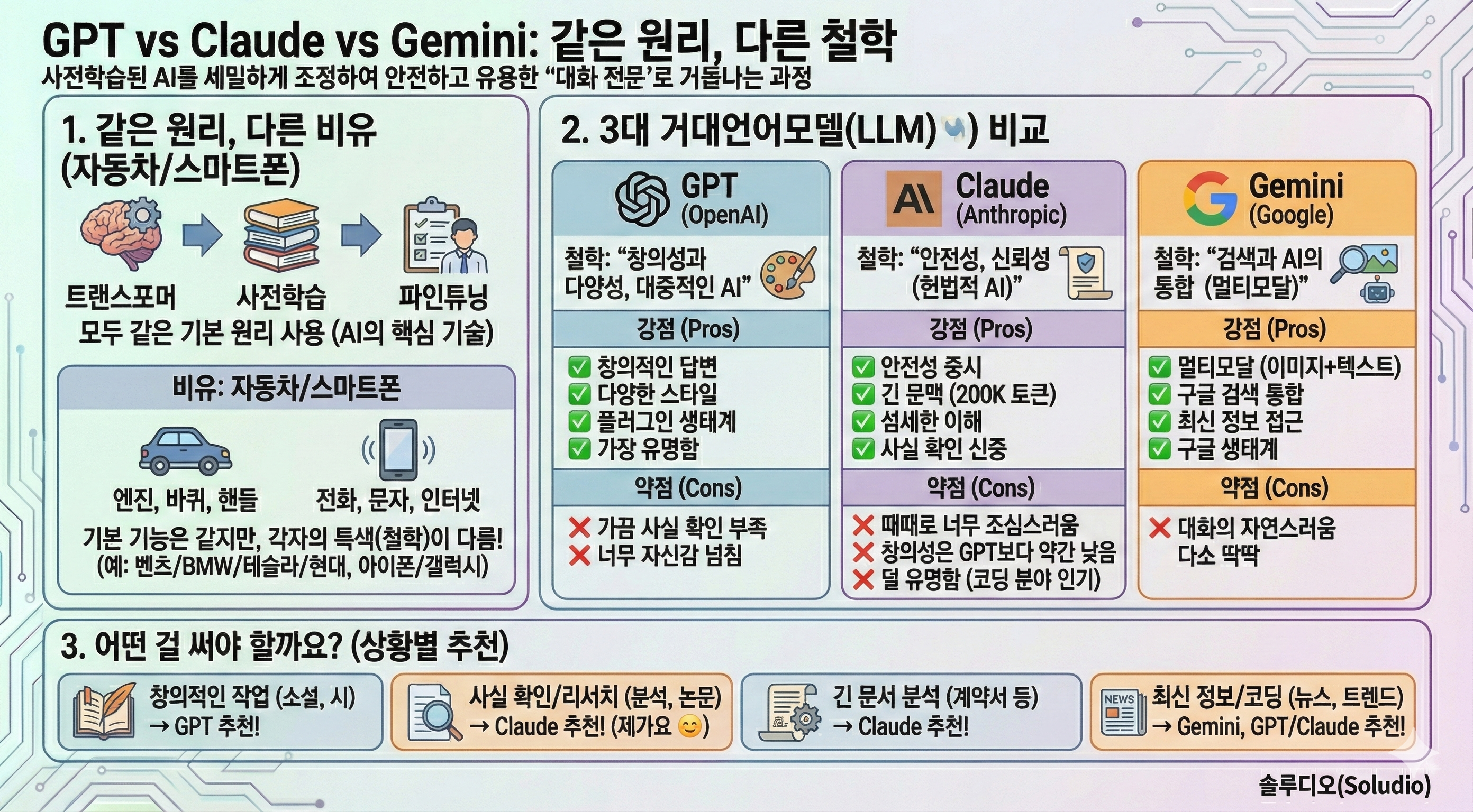 GPT vs Claude vs Gemini