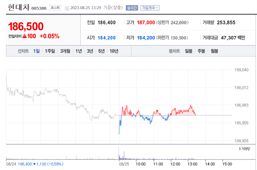Hyundai motors&#44; stock