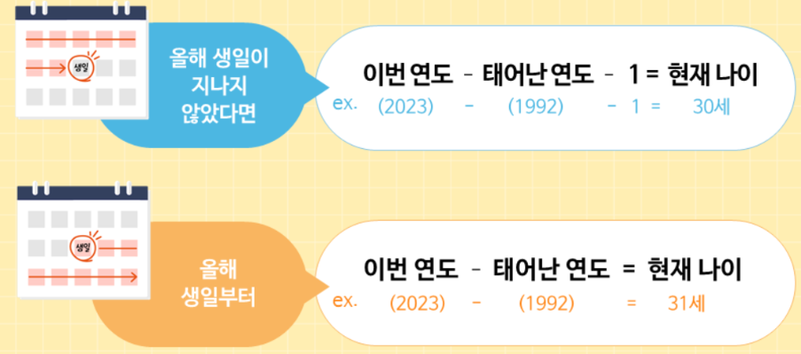 만 나이 계산기(통일법 총정리)