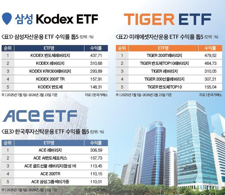 국민성장펀드 가입 조건 방법 출시일 소득공제 관련주 ISA 총정리