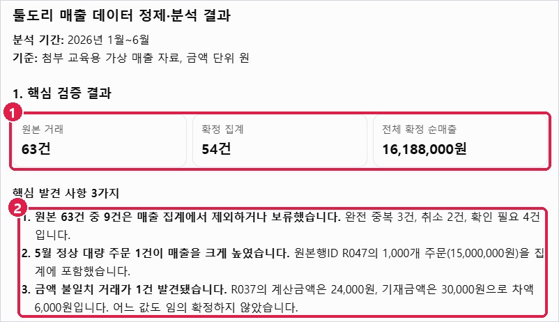 핵심 검증 결과 카드와 핵심 발견 사항
