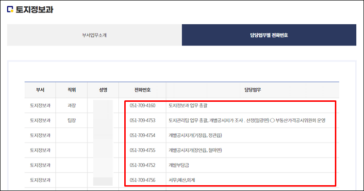 기장군청-전화번호