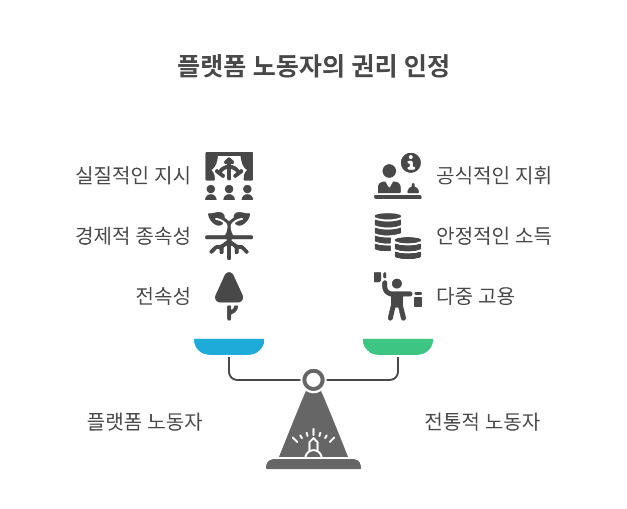 플랫폼 노동자도 노동자일까? 권리 인정 판례