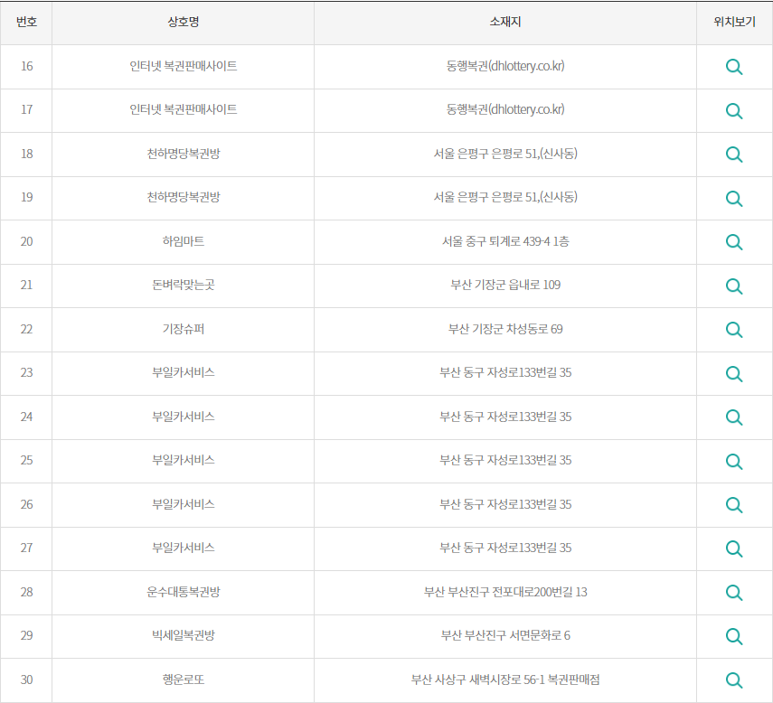로또 당첨지역 2등