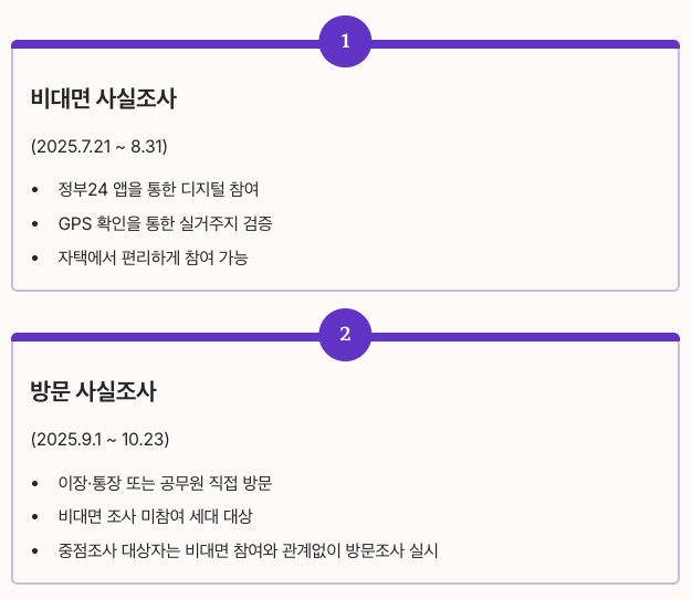 주민등록사실조사 - 1단계 비대면 사실조사, 2단계 방문 사실조사 정리 이미지