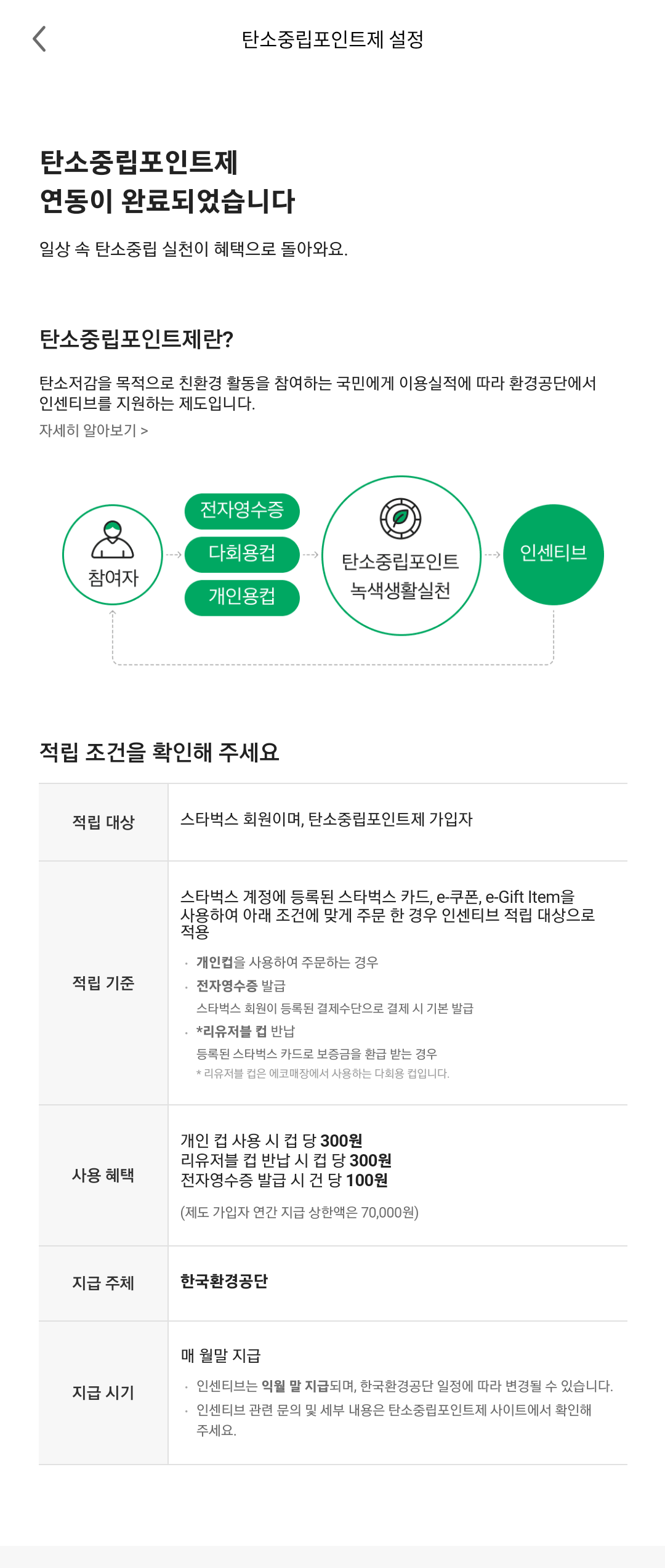 탄소중립실천포인트