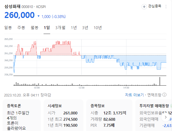 삼성화재 주가