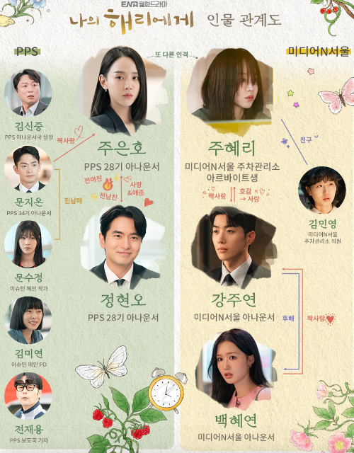 나의 해리에게 등장인물 인물 관계도