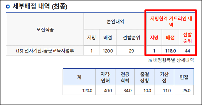 최종합격표