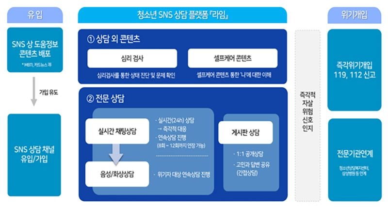 24시간-청소년-마음-건강-지킴이-라임-LIME-상담-앱-출시