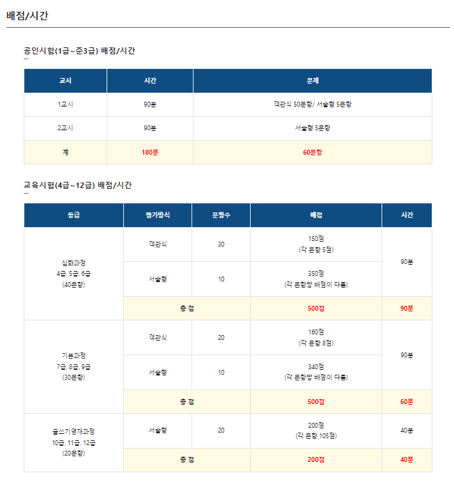 실용글쓰기 시험시간