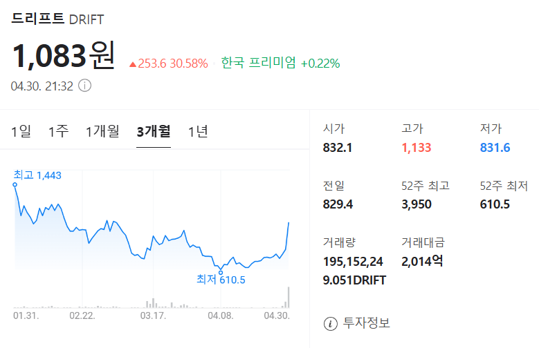 드리프트 코인 가격 차트