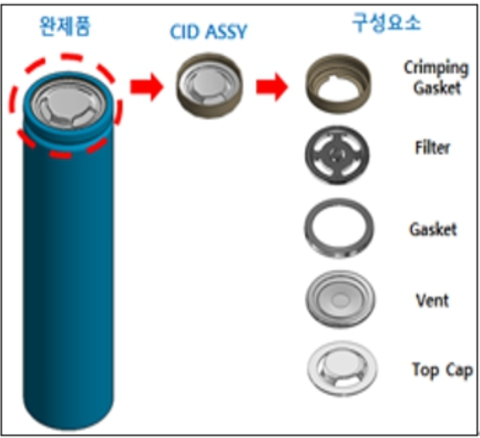 LGES 원통형 배터리 구조