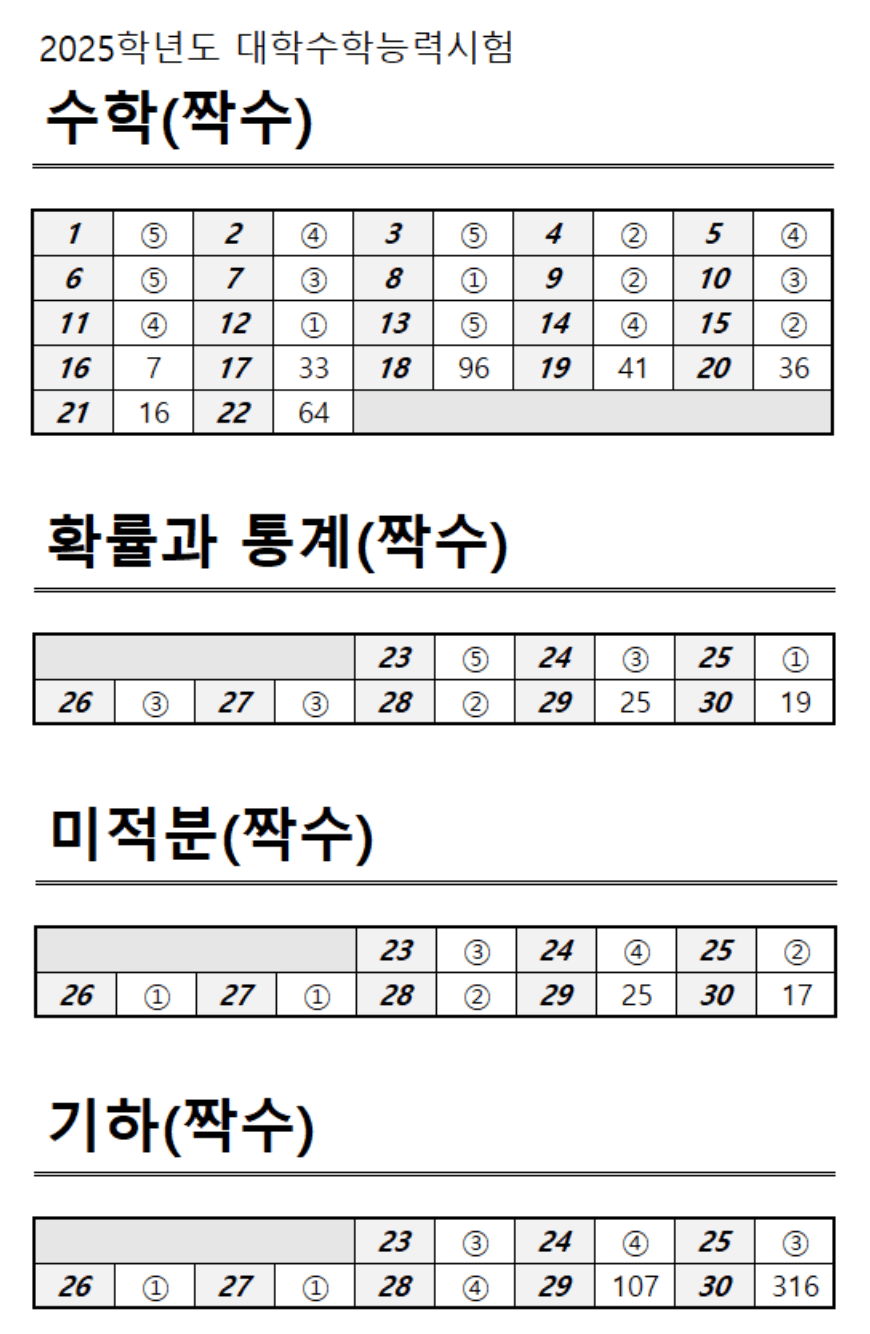 2025 수능 수학 짝수형