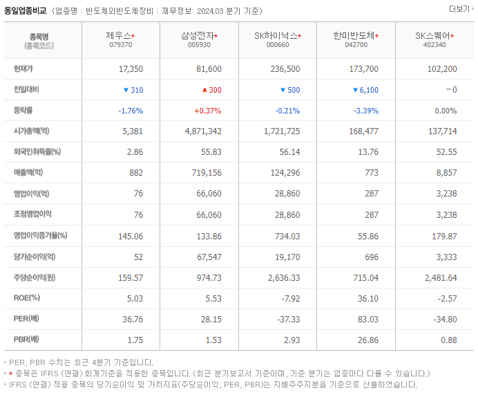 제우스_동종업비교자료