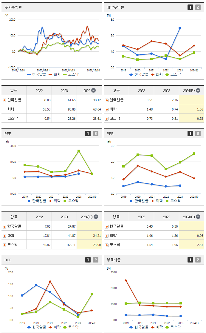 한국알콜_섹터분석