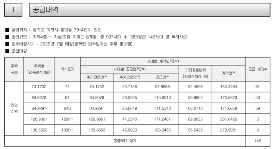 힐스테이트 이천역 1단지, 2단지아파트 분양 일정, 분양가, 모델하우스, 모집공고